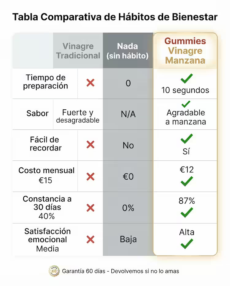 Gummies de Vinagre de Manzana – 60 Gummies